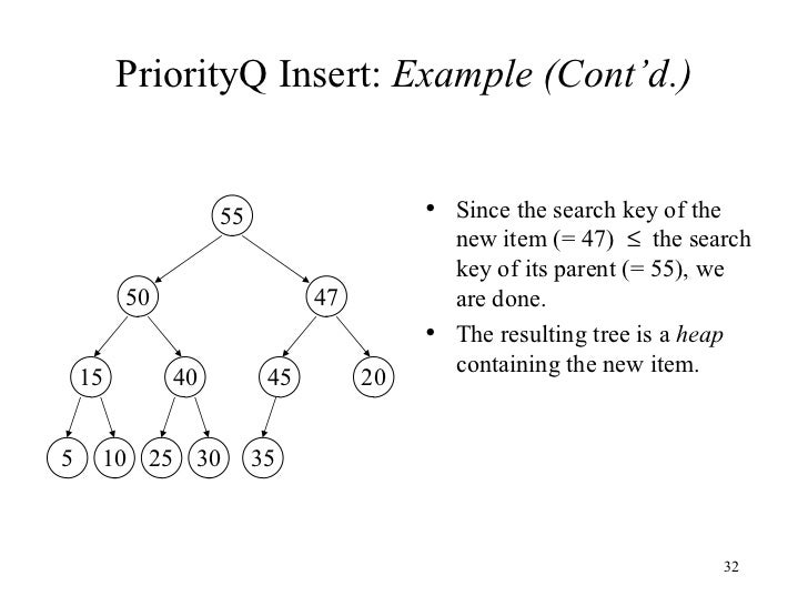 Heaps & priority queues