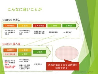 Open Source Conference 2014 Hokkaido
ユーザ申告など
により故障発生
を感知
サーバ再起動な
どでとりあえず
復旧
情報収集のため
検証環境で再現
原因解析実施 AP 修正など
HeapStats 未導入
1. 故障発生 2. 復旧
3. 解析
4. 解決
監視センタにて
即座に故障発生
を感知
解析に必要な情報
を自動的に収集
サーバを復旧し
サービス再開
収集された情報
をもとに解析に
も並行して着手
AP 修正など
HeapStats 導入後
本格対処完了までの時間を
短縮できる！
自動で情報収集
1. 故障発生 2. 復旧 3. 再現検証 4. 解析 5. 解決
こんなに良いことが
 