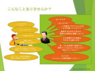 Open Source Conference 2014 Hokkaido
こんなことありませんか？
はいどうぞ
△△と××のログを
ください
これじゃないです
はいどうぞ
時刻違いますが？
いや実はトラブったときの
ログが残っていなくて．
再現します？
環境貸してもらえます？
再現するかわかりません．
環境もお客様と調整しないと．
このパラメタ仕込んでください．
再現したらログを送ってください．
でも時間かかる性能も
下がるでは困ります．
今すぐだと，不完全な情報から
推測した結果しか出せません．
あ，でもお客様に説明する
資料つくらないといけないんで
手伝ってください！
ダメです．
ちゃんとした解析結果ください！
 