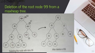 Deletion of the root node 99 from a
maxheap tree.
20
Vestibulum nec congue
tempus
02
03
01
 