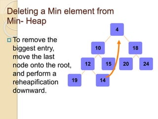 Data structures trees and graphs - Heap Tree.pptx