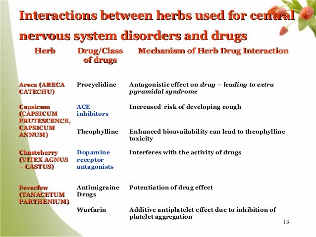 Can i get ivermectin for dogs