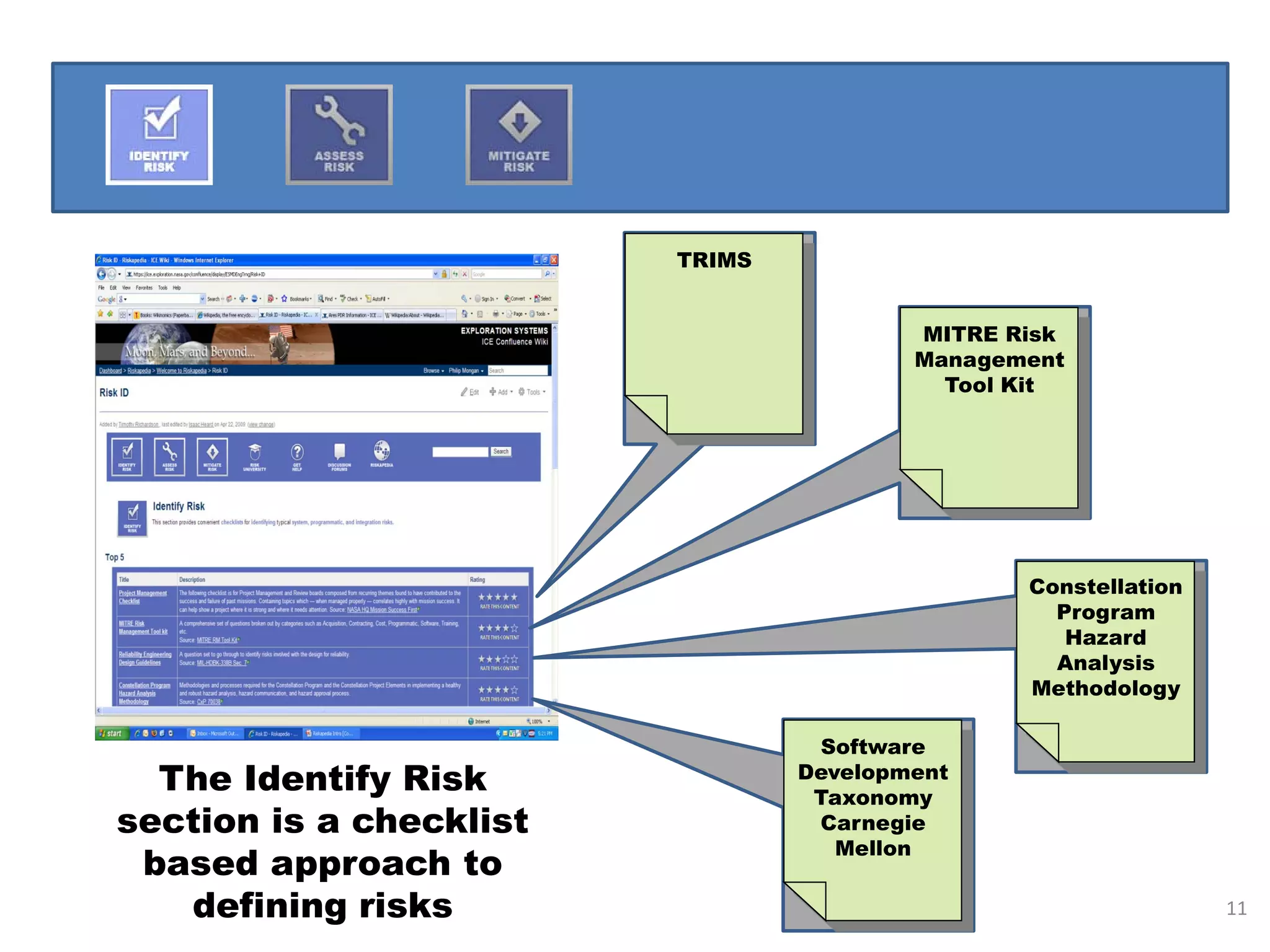 TRIMS


                                         MITRE Risk
                                         Management
                                           Tool Kit




                                                Constellation
                                                  Program
                                                   Hazard
                                                  Analysis
                                                Methodology

                                  Software
  The Identify Risk              Development
                                  Taxonomy
section is a checklist            Carnegie
                                    Mellon
 based approach to
   defining risks                                               11
 