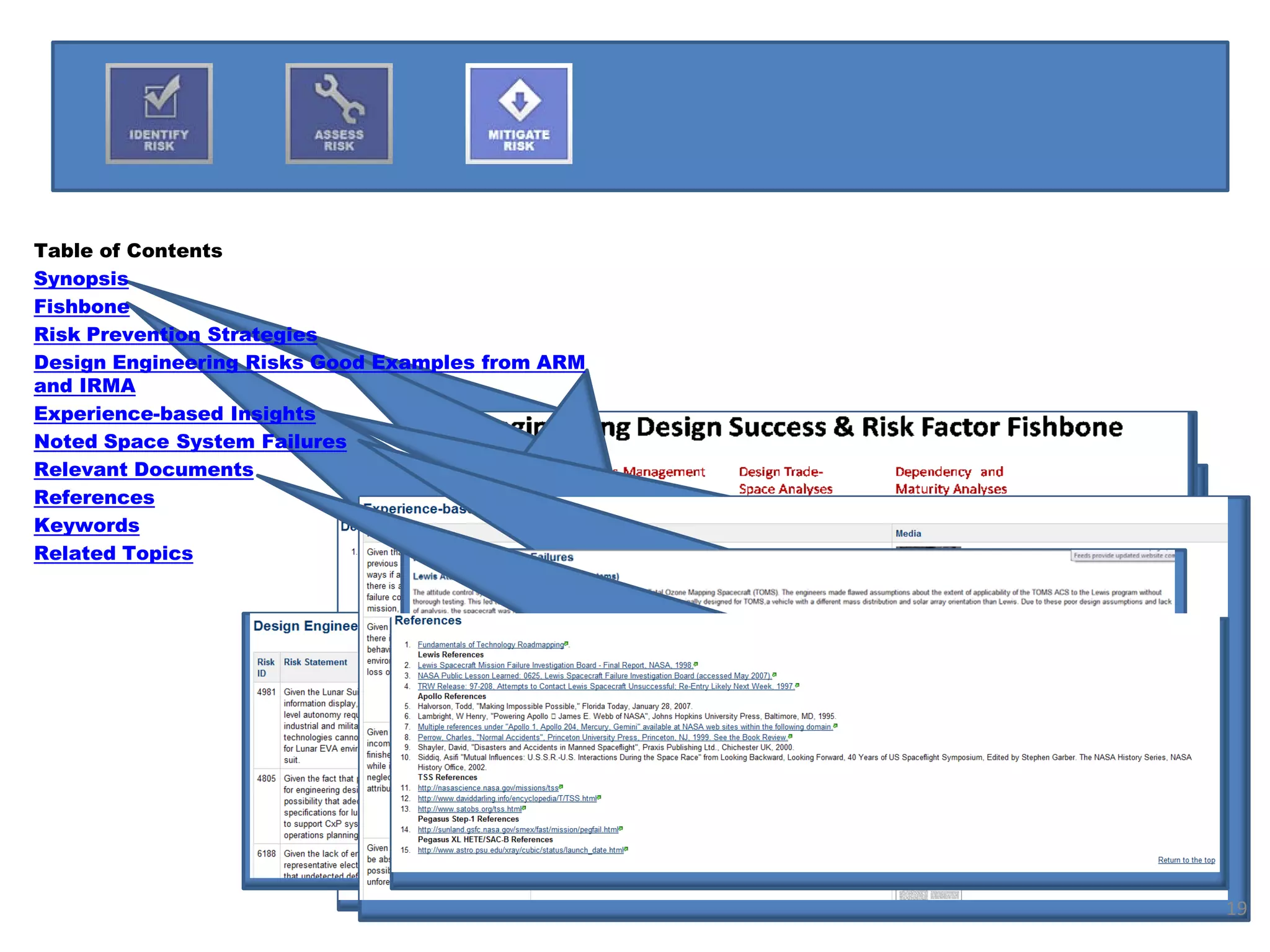 Table of Contents
Synopsis
Fishbone
Risk Prevention Strategies
Design Engineering Risks Good Examples from ARM
and IRMA
Experience-based Insights
Noted Space System Failures
Relevant Documents
References
Keywords
Related Topics




                                                  19
 