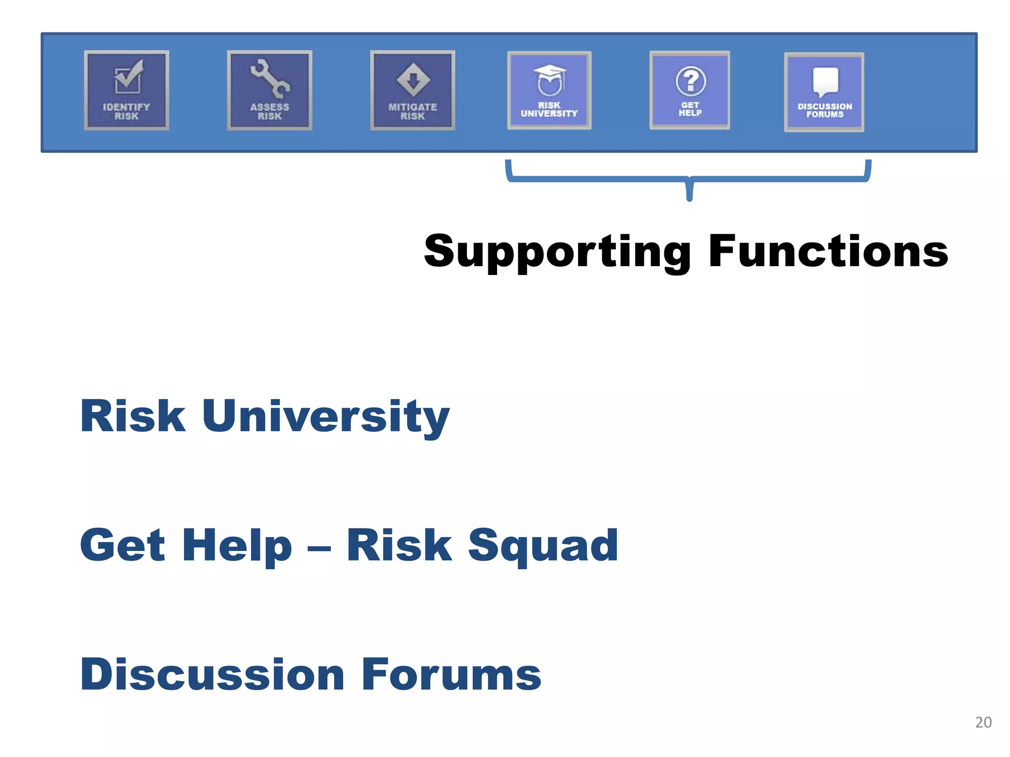 Supporting Functions


Risk University

Get Help – Risk Squad

Discussion Forums
                                    20
 