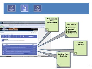 Probablistic
   Risk
Assessment
                          5x5 matrix

                         1.   Summary
                         2.   How to
                         3.   Examples
                         4.   References




                                        Visual
                                       Literacy




               Critical Path
                 Analysis




                                                  14
 