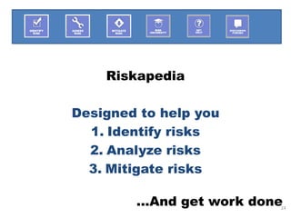 Riskapedia

Designed to help you
  1. Identify risks
  2. Analyze risks
  3. Mitigate risks

        …And get work done
                         24
 