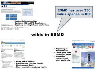ESMD has over 350
                                              wikis spaces in ICE

• Meeting Calendar Archive
• Contacts, ICD and IRD Development
• Upcoming meeting info and useful links




                    wikis in ESMD


                                           • Repository of
                                             Ares PDR data
                                           • Offers quick links
                                             to relevant pages
                                           • Schedules,
                                             contacts, and
                                             other useful info
 • News R&KM updates
 • R&KM related Process, People,
   Meetings, and Tools
 • Most recent directorate top risk list                            6
 