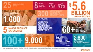 Introduction to African Livestock Productivity and Health Advancement (ALPHA), Zoetis 