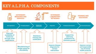 Introduction to African Livestock Productivity and Health Advancement (ALPHA), Zoetis 