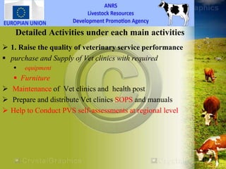 HEARD―Health of Ethiopian Animals for Rural Development in Amhara National Regional State