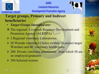 HEARD―Health of Ethiopian Animals for Rural Development in Amhara National Regional State