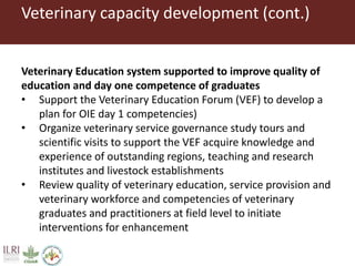 Health of Ethiopian Animals for Rural Development (HEARD)