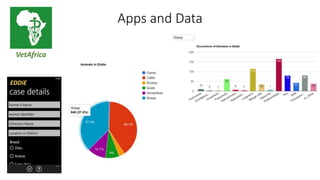The use of a mobile app to support diagnosis across multiple animal species and improve disease surveillance in remote settings