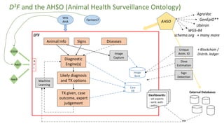 The use of a mobile app to support diagnosis across multiple animal species and improve disease surveillance in remote settings