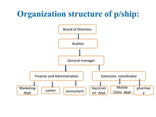 Experiences sharing on Public-Private Partnerships, Ethiopia 
