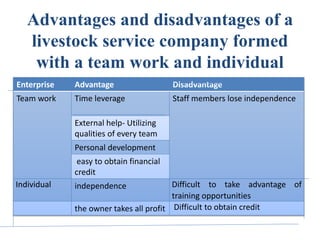 Experiences sharing on Public-Private Partnerships, Ethiopia 