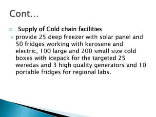 HEARD―Health of Ethiopian Animals for Rural Development in Oromia Regional State