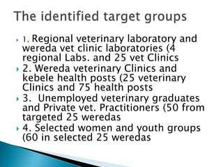 HEARD―Health of Ethiopian Animals for Rural Development in Oromia Regional State