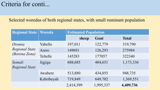 Lesson learned―Sanitary mandate contracting scheme (SMCS): LVC/PPD experience under EVA grant