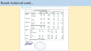 Lesson learned―Sanitary mandate contracting scheme (SMCS): LVC/PPD experience under EVA grant