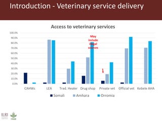 Gaps in veterinary service delivery