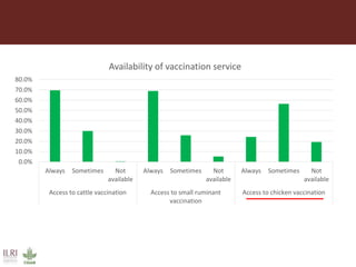 Gaps in veterinary service delivery
