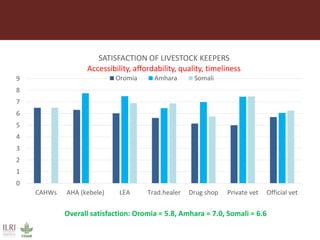 Gaps in veterinary service delivery