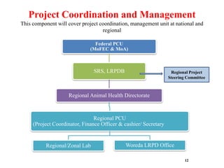 Health of Ethiopian Animals for Rural Development (HEARD) Project in Somali Region 