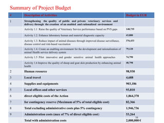 Health of Ethiopian Animals for Rural Development (HEARD) Project in Somali Region 