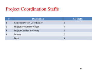 Health of Ethiopian Animals for Rural Development (HEARD) Project in Somali Region 