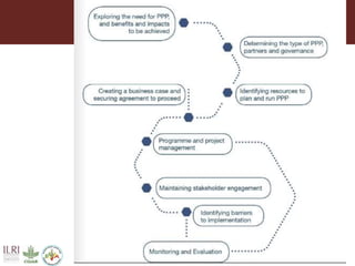 Public-Private Partnerships (PPP) for Veterinary Service Delivery 