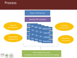 Public-Private Partnerships (PPP) for Veterinary Service Delivery 