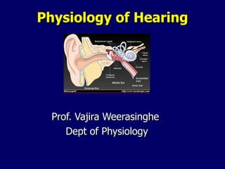 Physiology of Hearing Prof. Vajira Weerasinghe  Dept of Physiology 