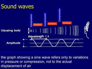 Compression the graph showing a sine wave refers only to variations in pressure or compression, not to the actual displacement of air Sound waves Compression Compression Rarefaction Rarefaction Rarefaction 