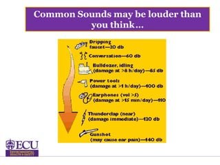 Common Sounds may be louder than
you think…
 