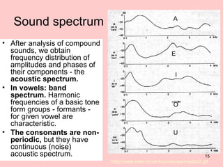 Vocal Spectrum Hearing fin | PPT