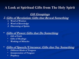 A Look at Spiritual Gifts from The Holy Spirit ,[object Object],[object Object],[object Object],[object Object],[object Object],[object Object],[object Object],[object Object],[object Object],[object Object],[object Object],[object Object],[object Object]