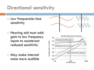 Directional sensitivity
 Low frequencies lose
sensitivity
 Hearing aid must add
gain to low frequency
inputs to counteract
reduced sensitivity
 May make internal
noise more audible
 