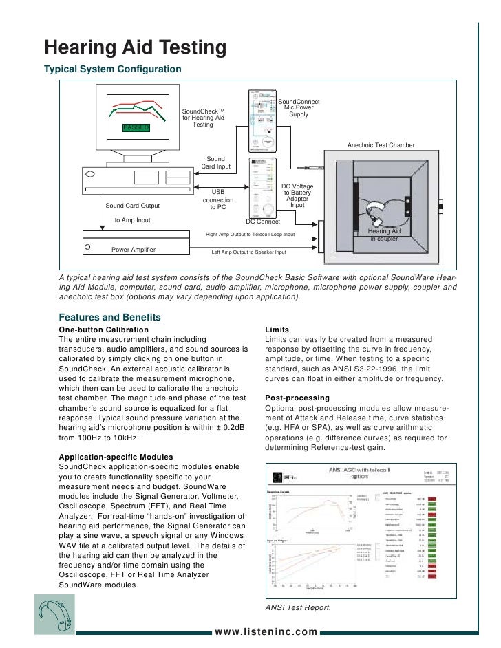 Hearing Aid Testing