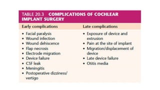 hearing aids, cochlear implants, middle ear implants, bone anchored hearing aids