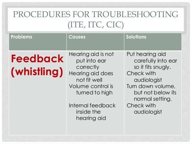 Daily Hearing Aid Check Chart