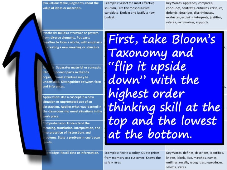 How to develop critical thinking picture