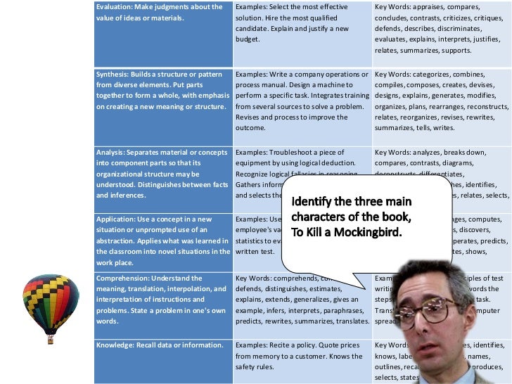 How to improve critical thinking picture