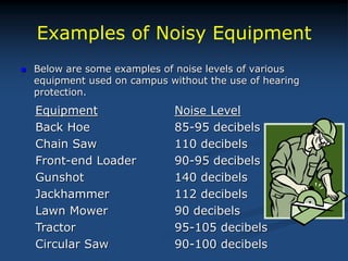 Examples of Noisy Equipment
Equipment Noise Level
Back Hoe 85-95 decibels
Chain Saw 110 decibels
Front-end Loader 90-95 decibels
Gunshot 140 decibels
Jackhammer 112 decibels
Lawn Mower 90 decibels
Tractor 95-105 decibels
Circular Saw 90-100 decibels
 Below are some examples of noise levels of various
equipment used on campus without the use of hearing
protection.
 