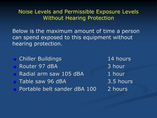 Noise Levels and Permissible Exposure Levels
Without Hearing Protection
 Chiller Buildings 14 hours
 Router 97 dBA 3 hour
 Radial arm saw 105 dBA 1 hour
 Table saw 96 dBA 3.5 hours
 Portable belt sander dBA 100 2 hours
Below is the maximum amount of time a person
can spend exposed to this equipment without
hearing protection.
 