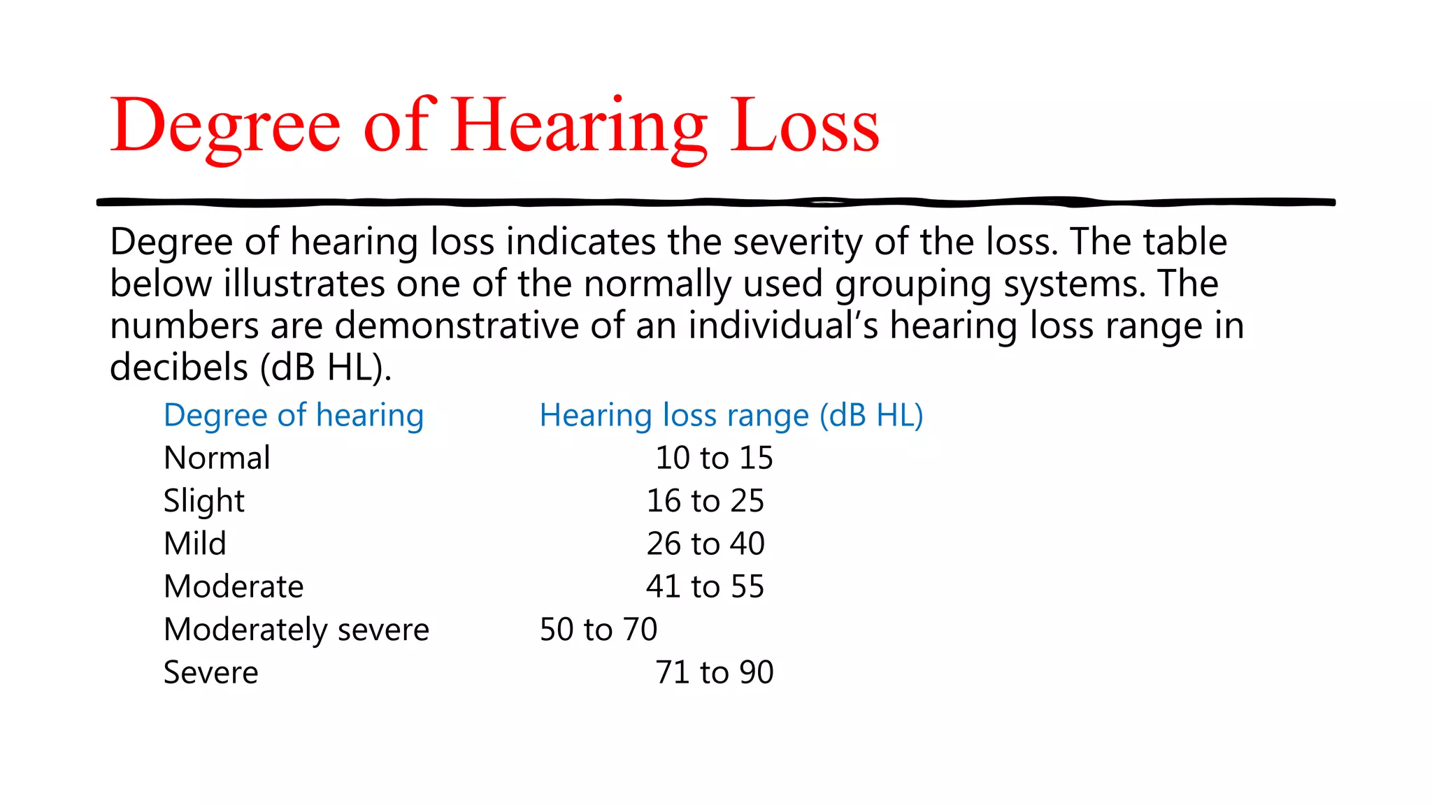 Hearing disability | PPTX