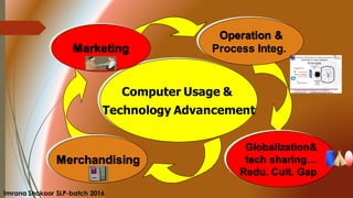 Computer Usage &
Technology Advancement
Marketing
Merchandising
Globalization&
tech sharing…
Redu. Cult. Gap
Operation &
Process Integ.
Imrana Shakoor SLP-batch 2016
 