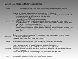 ÁREA TEACHING GUIDELINES FOR THE ATTENTION OF HEARING IMPAIRED STUDENTS
Information
Observe the following guidelines for the transmission of the message:
• Placed before him, avoiding gestures, turns and the presence of objects that talking distort
the message (steep slopes, flowing hair and face, etc.).
• Avoid situate the backlight.
• Complete oral information with visual references.
• INSTANTIATIONS: ask a student's conduct and ensure understanding of the activity.
• EXPLANATIONS GROUP: establish turns of speech and avoid the presence of more than
one source of information simultaneously.
• Knowing the communication system used by the student.
• In case of misunderstanding, reword, avoiding: insistently repeating verbatim what was said;
use segmented phrases or single words without meaning; facilitate the desired response
(Rios, 2003).
Installation
Control lighting and room acoustics. To ensure good vision and avoid the presence of noise
distorting the message.
Check that alarm systems are visual and acoustic.
Material Strengthening the visual stimulus to the auditory (eg. Whistle with handkerchief).
Homework
Ensure understanding of the rules of the activity before implementation.
On balance activities, money or height, attend to any special needs student / a.
In rhythmic activities ensure the perception of vibrations. Rios (2003) recommends up the bass
and lower acute.
Explain and always ensure understanding of why, how, where and what to do.
Supports It is advisable to establish, by turns, the role of partner-support.
Educational needs and teaching guidelines
 