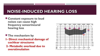 NOISE-INDUCED HEARING LOSSNOISE-INDUCED HEARING LOSS
 Constant exposure to loud
noises can cause high
frequency sensorineural
hearing loss
 The mechanism by
1- Direct mechanical damage of
cochlear structures
2- Metabolic overload due to
overstimulation
 
